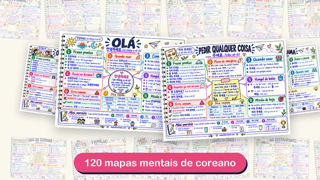 Mapas mentais de coreano Olá e Pedir qualquer coisa em destaque, com outros mapas ao fundo e o texto 120 mapas mentais de coreano